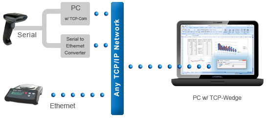 software update for microsoft wedge keyboard